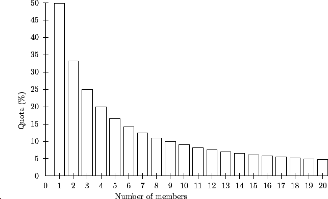 \begin{figure}\begin{center}
{ \psset{xunit=0.6cm,yunit=0.15cm}
\begin{pspicture...
...psput(21.3,51){.}
\black
\end{pspicture}} % end psset\end{center}\end{figure}