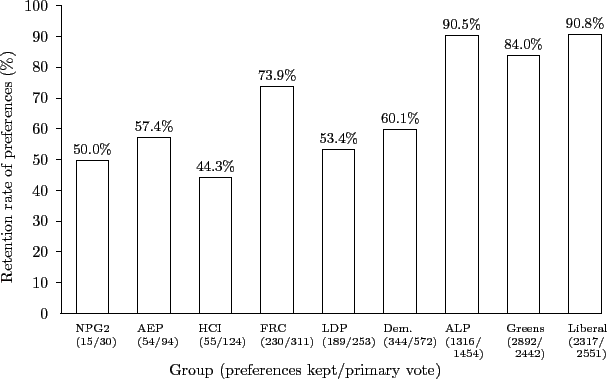 \begin{figure}\begin{center}
{ \psset{xunit=0.68cm,yunit=0.068cm,runit=0.68cm}
\...
... \put(-2,1.06){.}
\black
\end{pspicture}} % end psset\end{center}\end{figure}
