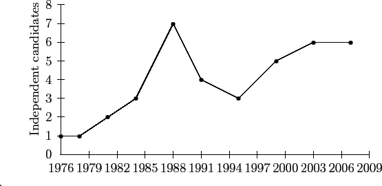 \begin{figure}\begin{center}
{ \psset{xunit=0.30cm,yunit=0.6cm}
\begin{pspicture...
...{0.2,0,0}
\put(-2,-1){.}
\end{pspicture}} % end psset\end{center}\end{figure}